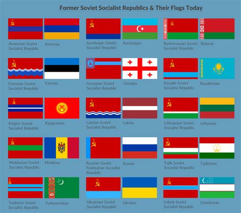 Former Soviet Socialist Republics & Their Flags Today : vexillology