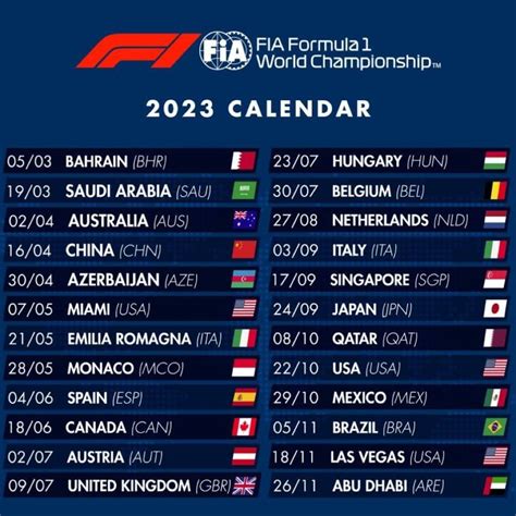 Fórmula 1 anuncia el calendario completo y ya hay fecha para el Gran ...