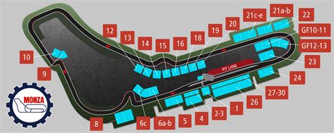 Fórmula 1 Entradas Fin de semana 3 días Monza 2022