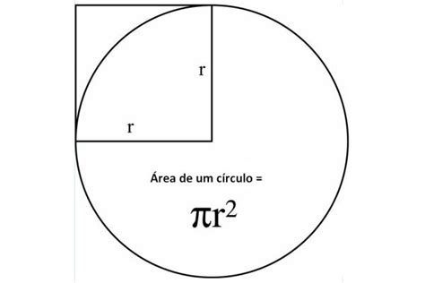Fórmula de cálculo da área de um circulo