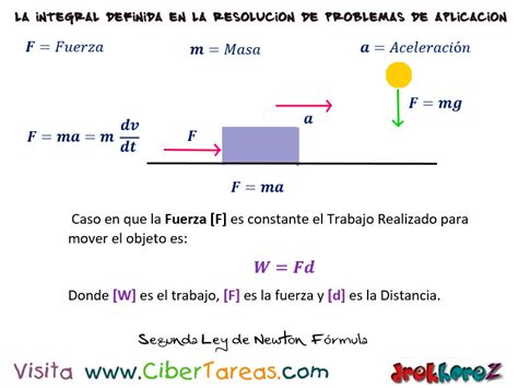 Formula De La Ley De Inercia De Newton   Ley Compartir