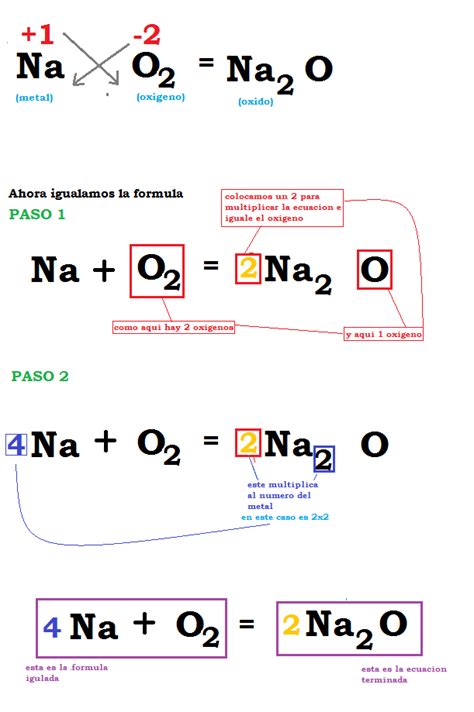 formula e igualacion de oxidos metalicos   Taringa!