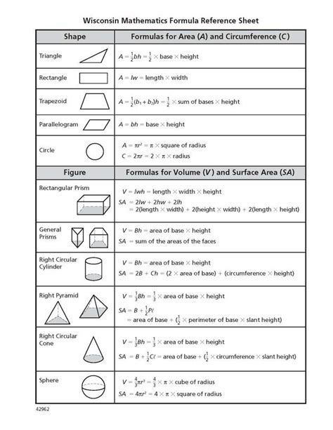 Formula sheet   Geometry | Middle school math, Volume math ...