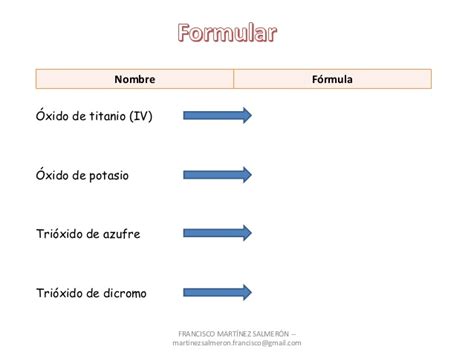 Formulación inorgánica  3/11 : ejemplos de óxidos