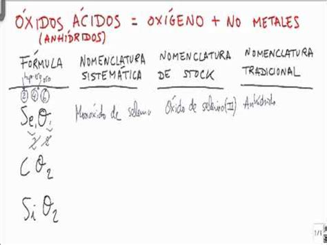 Formulacion inorganica anhidrido hiposelenioso anhidrido ...