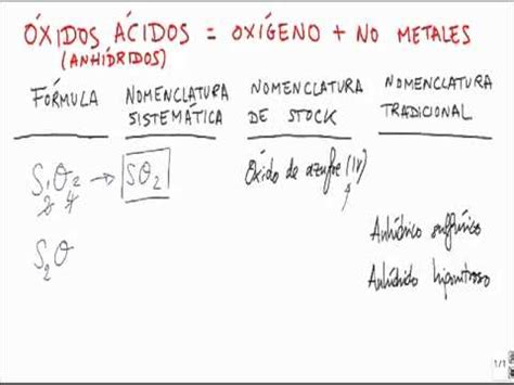 Formulacion inorganica oxido de azufre 4 anhidrido ...