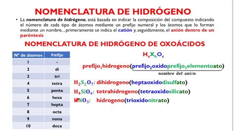 Formulación y Nomenclatura de hidrógeno de oxoácidos ...