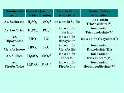 Formulación y Nomenclatura en Química Inorgánica   ppt ...