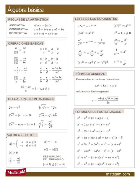 Formulario algebra basica | Matematicas universitarias ...