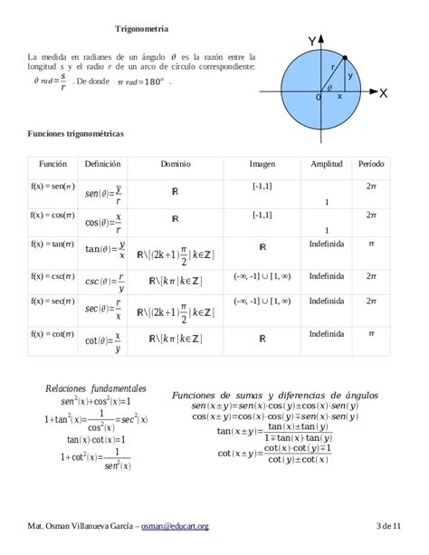 Formulario de Matemáticas para Bachillerato