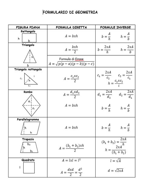 Formulario di geometria | Scienzemat