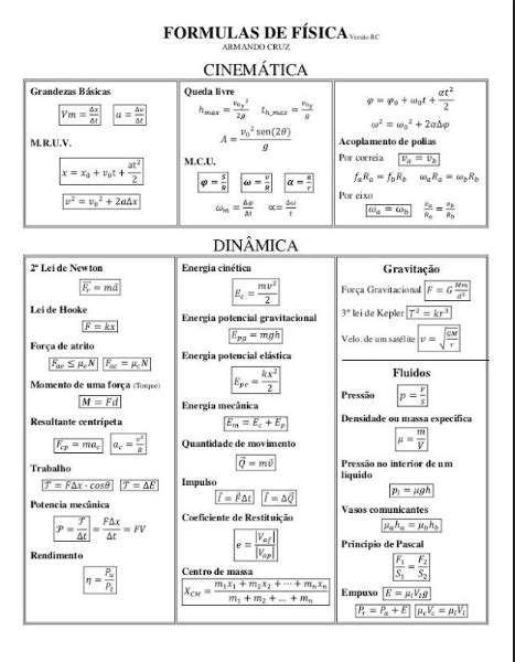 Formulario General de Física | Fisica formulas, Física, Fisica mecanica