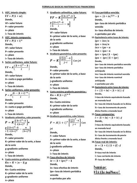 Formulas Basicas Matematicas Financieras