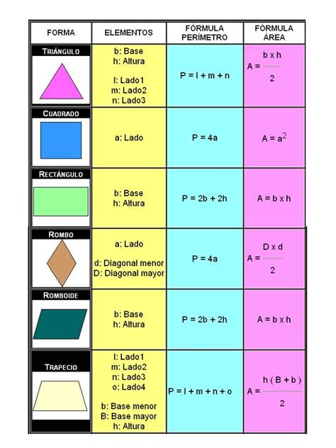 Formulas de figuras geométricas   Aprendelas todas aqui