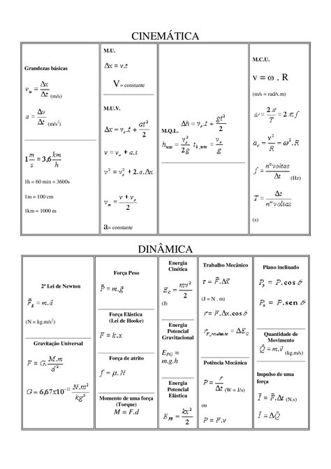 Fórmulas de Fisica   Apostilas   Física   Docsity | Fórmulas física ...