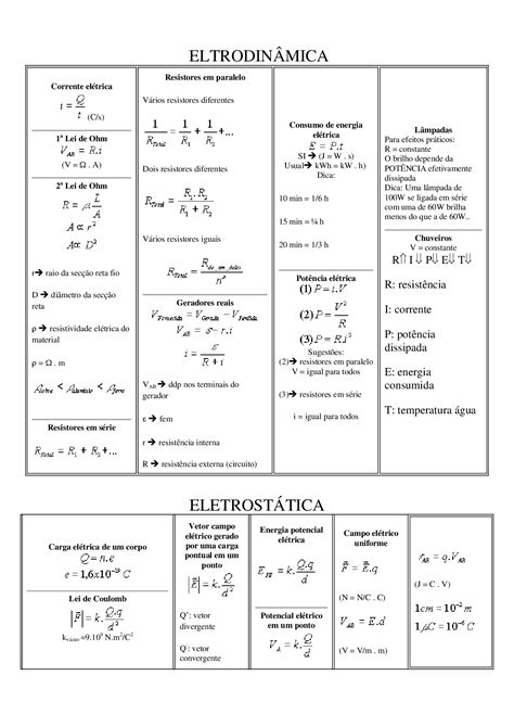 Fórmulas de Fisica   Apostilas   Física   Docsity | Fórmulas física ...