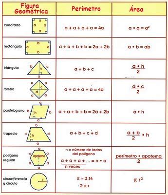 Fórmulas de geometría   Matematicas Modernas