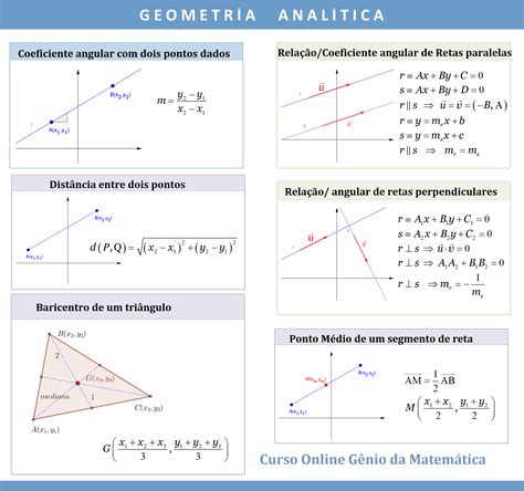 Fórmulas de Matemática – Revisão para o Vestibular | PROF ...