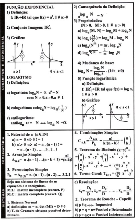Fórmulas de Matemática   Vestibular1