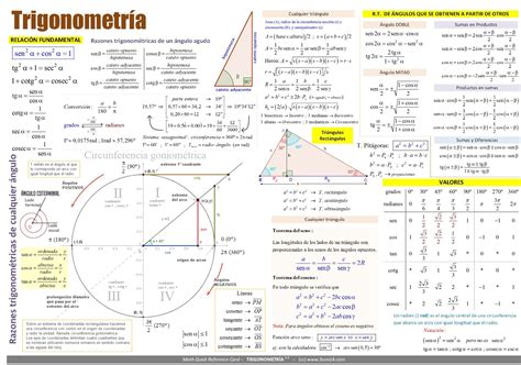 FÓRMULAS DE TRIGONOMETRÍA   OPCION B | Geometria y ...