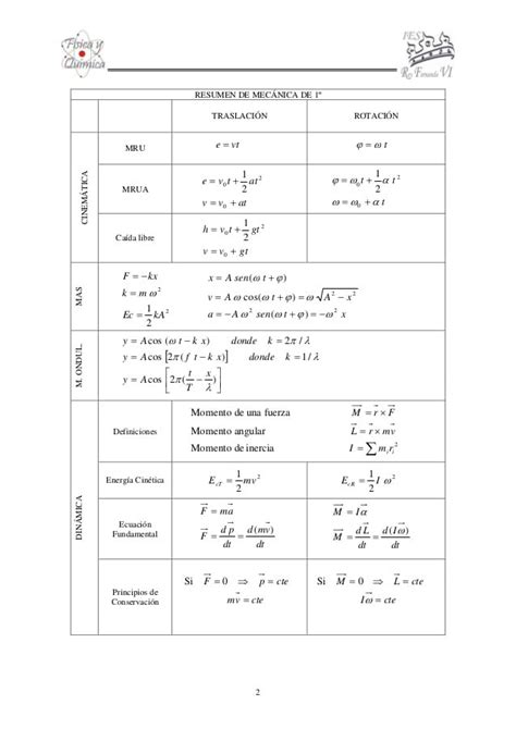 Formulas fisica 2