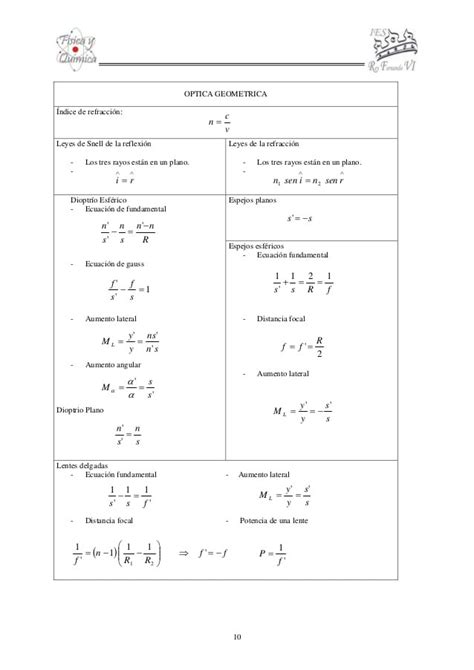 Formulas fisica 2