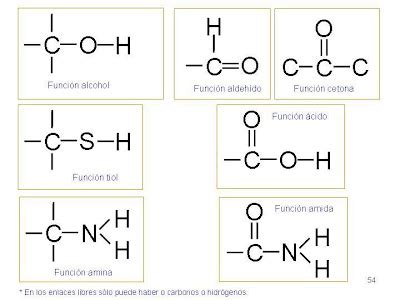 Fórmulas moleculares y empíricas | Quimica Libre