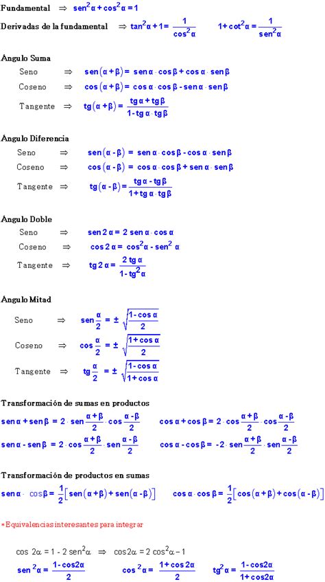 Fórmulas trigonométricas | Ecuaciones, Fichas de ...