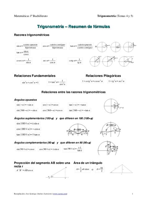 Formulas trigonométricas