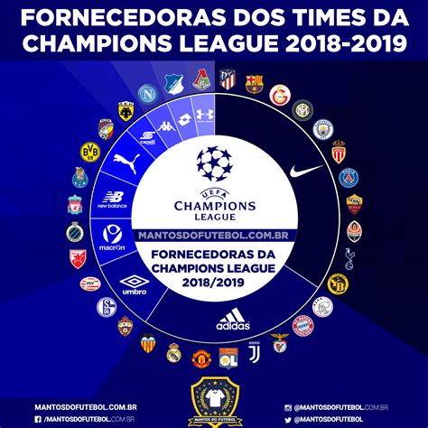 Fornecedoras dos times da Champions League 2018 2019 ...