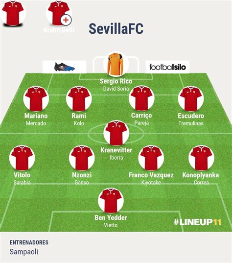 Foto: La plantilla actual del Sevilla FC por puestos vía ...