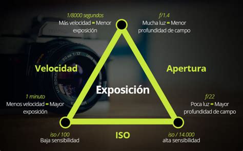 Fotografía de producto: Qué es el ISO en la fotografía y distancia focal