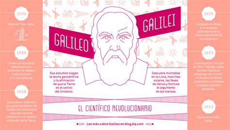fotos y biografía del brillante físico y astrónomo galileo galilei