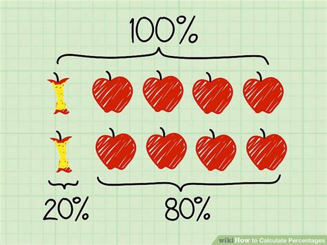 Four Easy Ways to Calculate Percentages | wikiHow