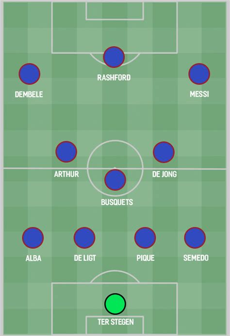Four ways Barcelona could line up by the end of 2019