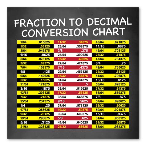 Fraction to Decimal Conversion Chart Indoor Magnet ...