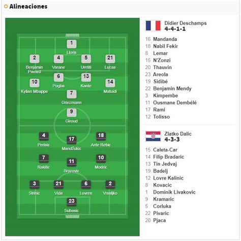 Francia 4   2 Croacia: resumen, resultado y goles. Mundial ...