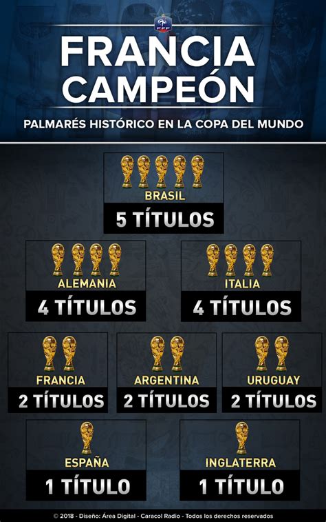 Francia campeón del Mundial segundo título: Palmarés ...