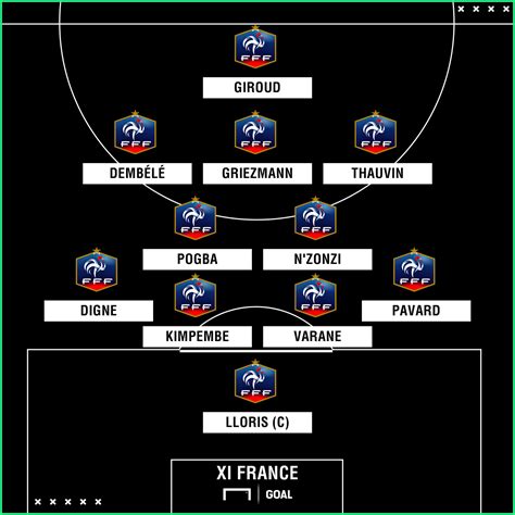 Francia vs. Islandia; cuándo es, sede, convocatoria y cómo ...