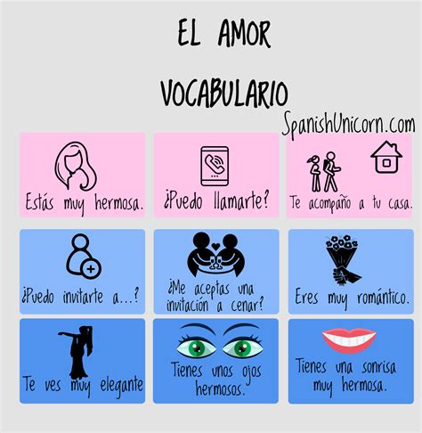 Frases de amor en español   Vocabulario de amor