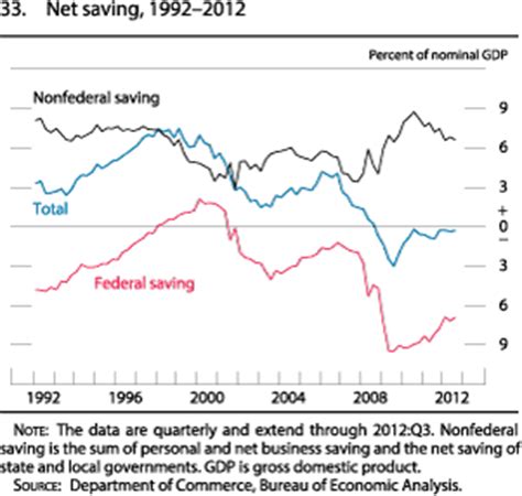 FRB: Monetary Policy Report, February 26, 2013   Part 1 ...