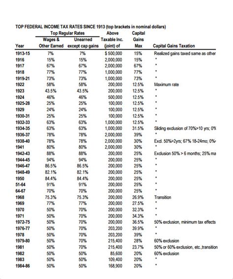 FREE 12+ Sample Income Tax Calculator Templates in PDF