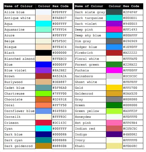 FREE 5+ Sample CSS Color Charts In PDF | Word