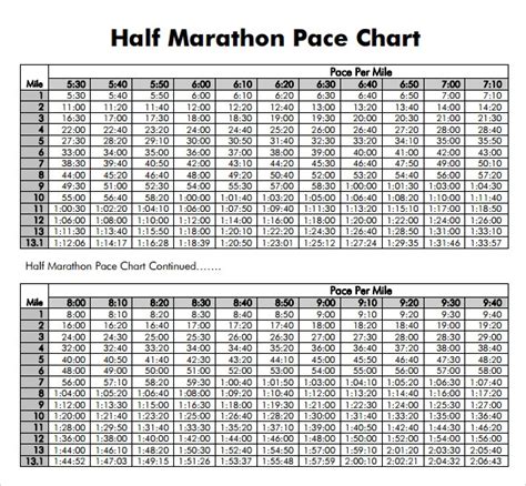 FREE 5+ Sample Half Marathon Pace Chart Templates in PDF