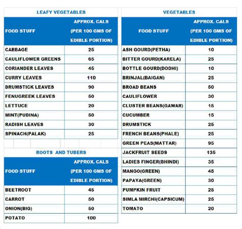 FREE 6+ Sample Food Calorie Chart Templates in PDF