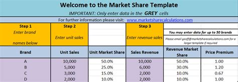 Free Excel template for market shares   Market Share ...