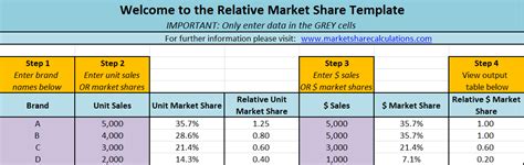 Free Excel template for relative market share   Market ...