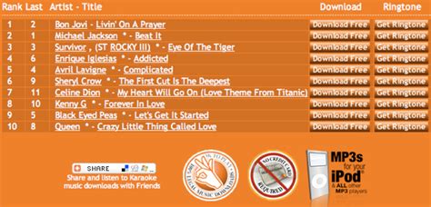 Free karaoke songs download sites > NISHIOHMIYA GOLF.COM