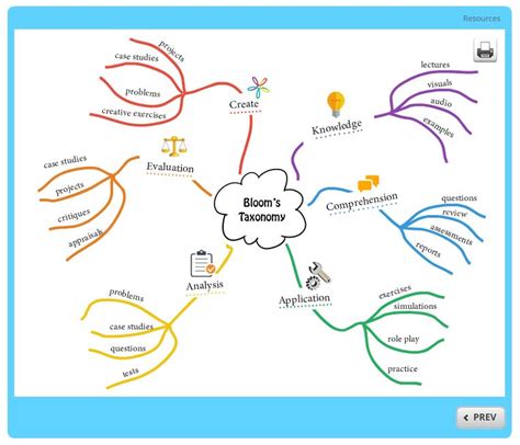 Free Mind Map Template   Building Better Courses ...