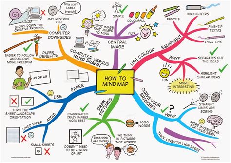 Free Online Mind Map Makers for Your Classes   See Them ...